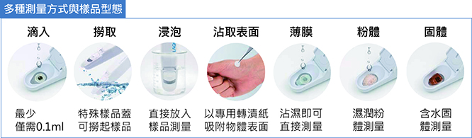 多種測量方式與樣品型態